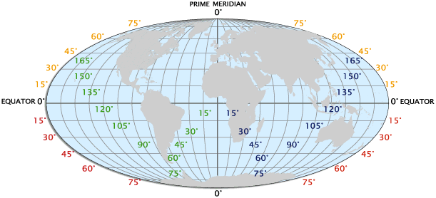 Latitude and Longitude